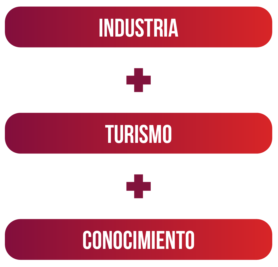 Industria + Turismo + Conocimiento
